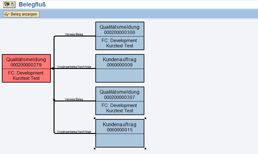 Verknüpfung der SD-Aufträge