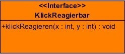 Das Interface KlickReagierbar Klassenkarte des Interfaces KlickReagierbar Anmeldemethode maus.klickreagierbaranmelden(klickreagierbar k) //Anmeldung am Maus-Objekt!
