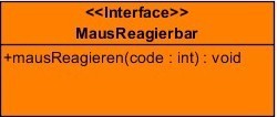 Das Interface MausReagierbar Klassenkarte des Interfaces MausReagierbar Anmeldemethode maus.mausreagierbaranmelden( //Anmeldung am Maus-Objekt!