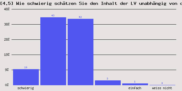 Präsentation der Lehrveranstaltung [5.1] Wie bewerten Sie die inhaltliche Strukturierung der LV? 66 1.3 [5.2] Wurde auf Fragen der Studierenden eingegangen? 67 1.36 [5.