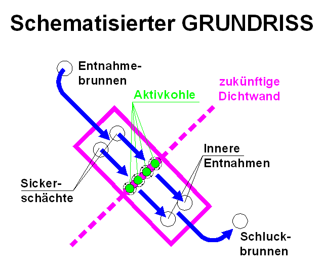 Sanierungsmaßnahmen