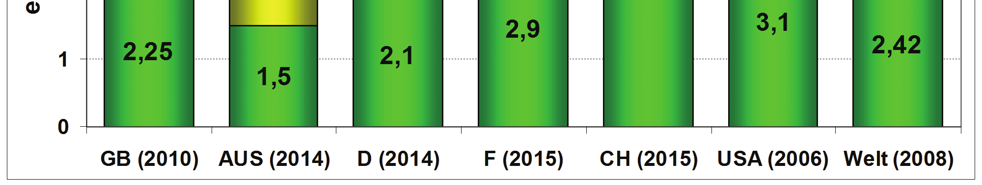 Die effektive Dosis aus allen Strahlenquellen beträgt für einen Einwohner in Deutschland im Mittel 4 msv im Jahr (Tab. 27).