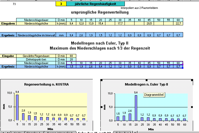 Außerdem ist für die Berechnung noch die Definition eines (fiktiven) Regenüberlaufes erforderlich. Regenueberlaeufe (*.