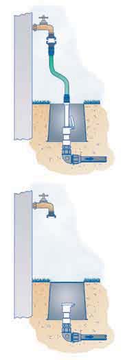 Anschlusspunkt 4. Addieren Sie den Wasserbedarf (m³/h) aller Regner einer Station zusammen, um die erforderliche Rohrgröße (siehe Tabelle rechts) festzulegen.