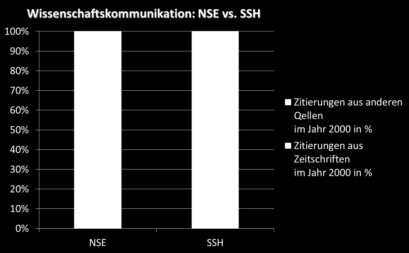 Publikationskulturen im Vergleich Quelle: Larivière,