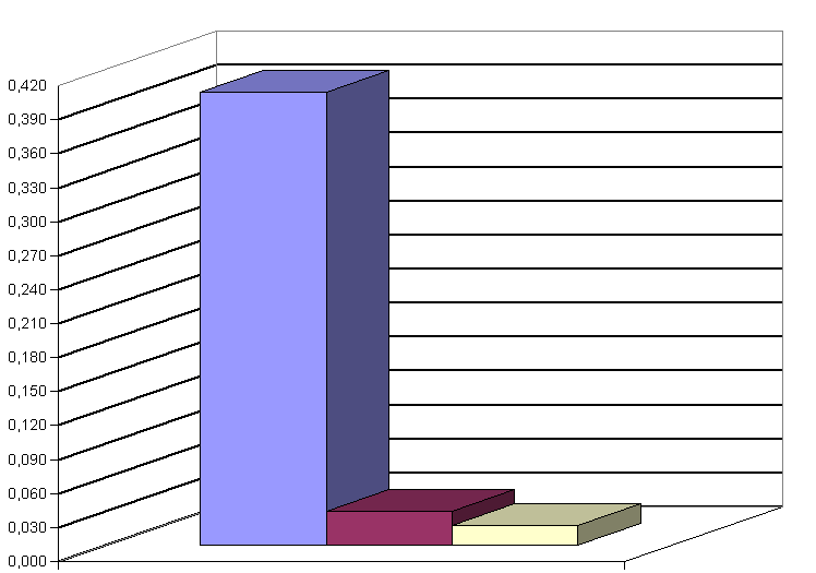 Bildung von Flocken aus Eisen-III-hydroxid 400 µg P/l Aa vor Einmischung