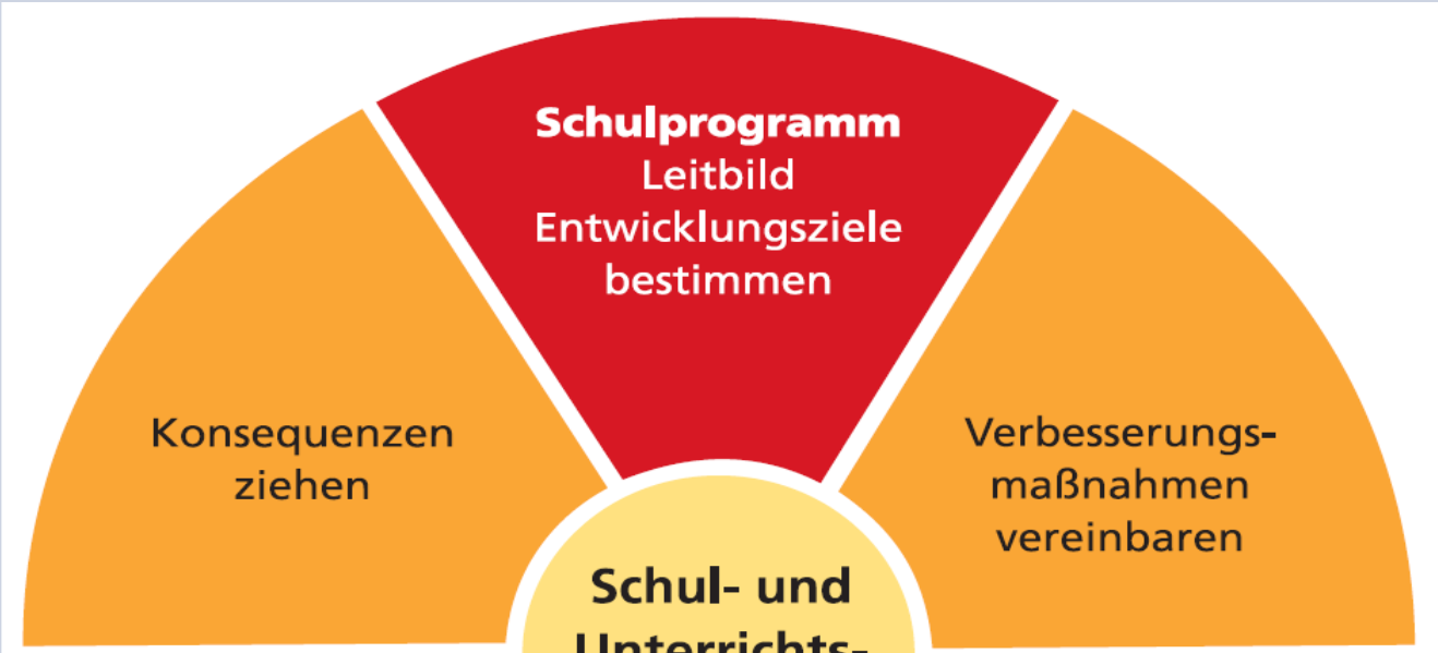 Schulentwicklung Schulqualität GTA an