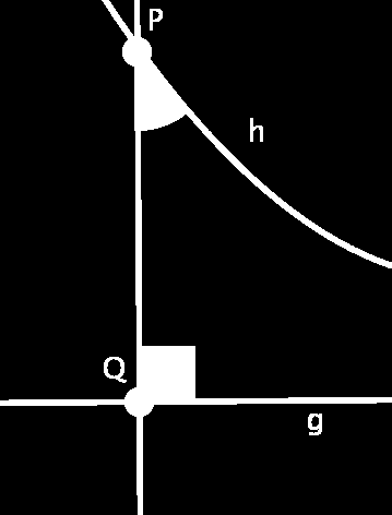 (b) Das Parallelenaxiom pp q gilt im Poincaré-Modell nicht: Es gibt eine P Gerade γ und einen P Punkt A, so dass mehrere P Geraden existieren, die A enthalten, aber γ nicht schneiden (also zu γ