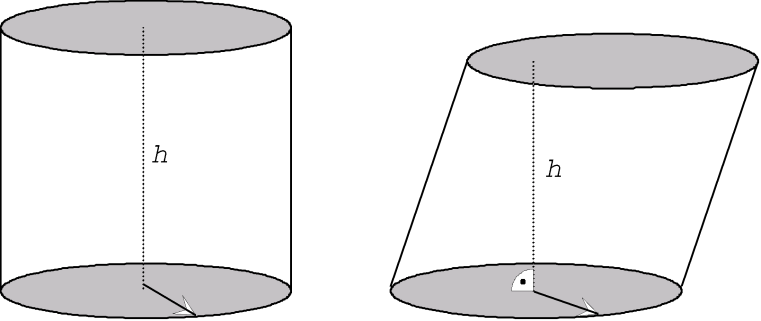 4 Der Zylinder Wird eine Kreisfläche im Raum um eine gewisse Strecke aus der Ebene heraus parallel zu sich verschoben, dann beschreibt sie dabei einen Zylinder.