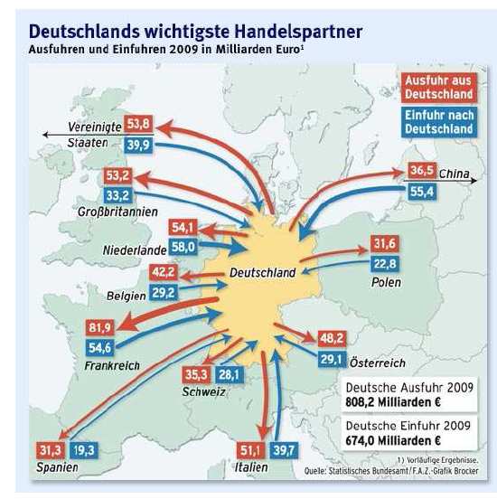 VI. 6 Deutschlands Außenhandel