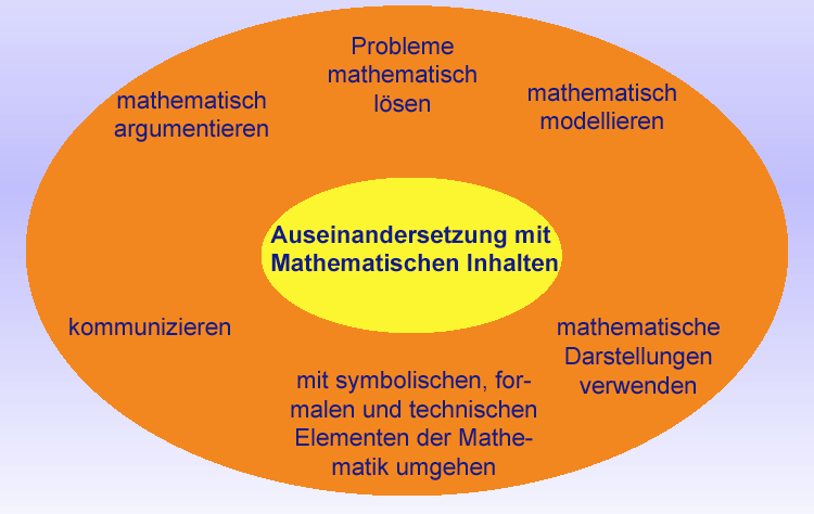 Lernumgebung Situierung Ausgangspunkt: Standorte und Denkwege / Heterogenität Bezug der Lernumgebungen zum Zahlenbuch! Anstelle von Aufgaben im Zahlenbuch! Zur Öffnung von Aufgaben aus dem Zahlenbuch!