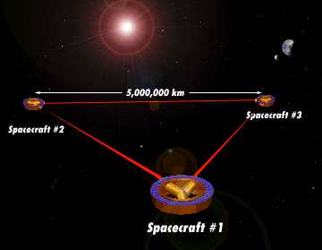 Gravitationswellen: dem Universum zuhören von Kollisionen von Schwarzen Löchern von Supernova-Explosionen vom Kollaps eines Neutronensternes zu einem Schwarzen Loch von ineinander spiralisierenden