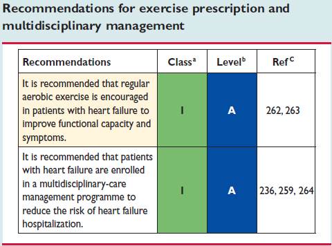 Körperliches Training bei Herzinsuffizienz 1 A-Empfehlung