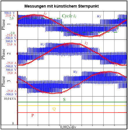 Bild 3.