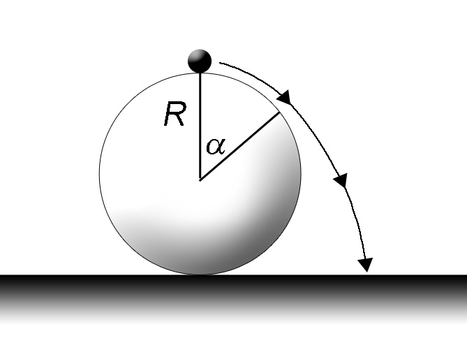Lösung Wie in obiger Abbildung dargestellt, erhält man mit dem Energieerhaltungssatz 1 2 mv2 = mgr(1 cos α) Die von der Kugel auf den Partikel ausgeübte radiale Kraft ist F = mg cos α mv2 R Wenn F =
