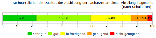 5 Gesamtbewertung der Ausbildung 5.