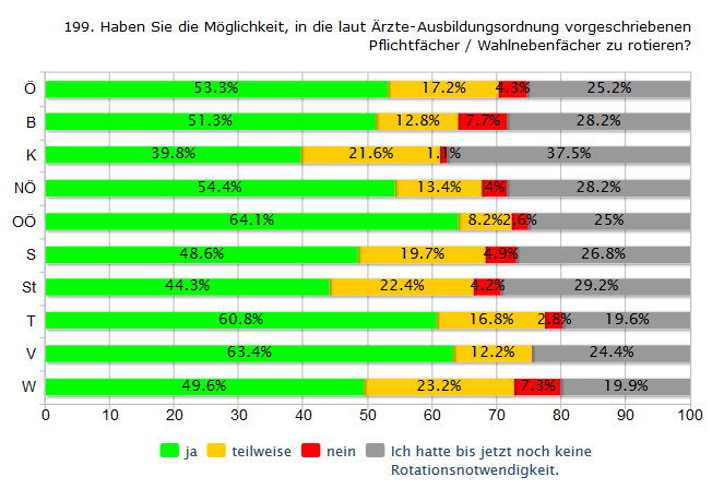 6 Detailbewertungen Ö B K NÖ OÖ S St T V W ja 766 20 35 81 194 69 85 87 26 169 teilweise 248 5 19 20 25 28 43 24 5 79 nein 61 3 1 5 8 7 8 4 0 25 bis jetzt noch keine