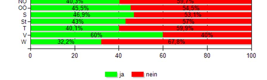 206. Wie beurteilen Sie die Qualität und Umsetzung des Ausbildungskonzepts / des Ausbildungs-Logbuchs / des Ausbildungsleitfadens