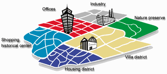 Quelle: McKinsey & Co. Prinzipien der Städteplanung übertragen auf IT Architektur Prinzipien Städteplanung Entwurf IT Ziel-Architektur 1.