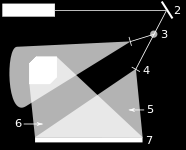 4.2. Rekonstruktion Bei der Rekonstruktion beleuchtet man die holografische Fotoplatte mit einer Welle, die mit der Referenzwelle identisch ist.
