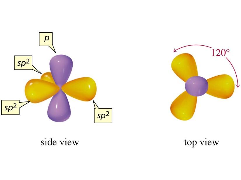 Chemische Bindung im Graphen 6 Elektronen (1 s 2, 2 s 2, 2 p x, 2 p y ) incl.