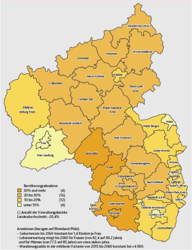 849-6,0% -817.244-20,0% -155.639-4,0% -596.443-15,0% Quelle: Statisches Landesamt Rheinland-Pfalz (2012): Rheinland-Pfalz 2060.