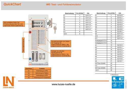 22 Schnittstellenkabel25-polig, Sub-D-Buchse / Stecker LM9061 2 25-pol SUB-D Verbindungskabel Anschluss: 25-pin Stecker / 25-pin Buchse Länge: 2m Kontaktbelegung: 1:1 23 QuickChart IMS Test und