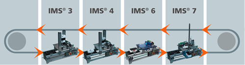 IMS 24 Anlage mit 4 Subsystemen IMS 24 Anlage mit 4 Subsystemen Die Anlage kann zur vollautomatischen Fertigung eines dreiteiligen Werkstücks von bis zu acht unterschiedlichen Endprodukten eingesetzt