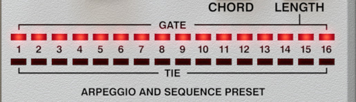 Ebenen Arpeggiator Toggle In diesem Modus wird bei einer Noteneingabe die entsprechenden Note der Arpeggio-Sequenz hinzugefügt, eine erneute Eingabe der Note entfernt diese wieder aus der Sequenz.