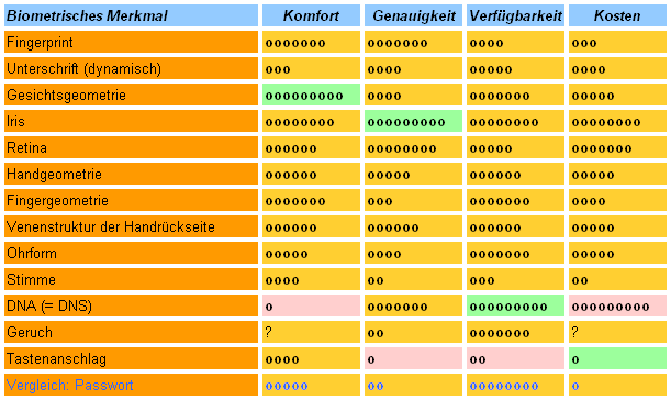 1. Einführung, Grundlagen Unterschiede