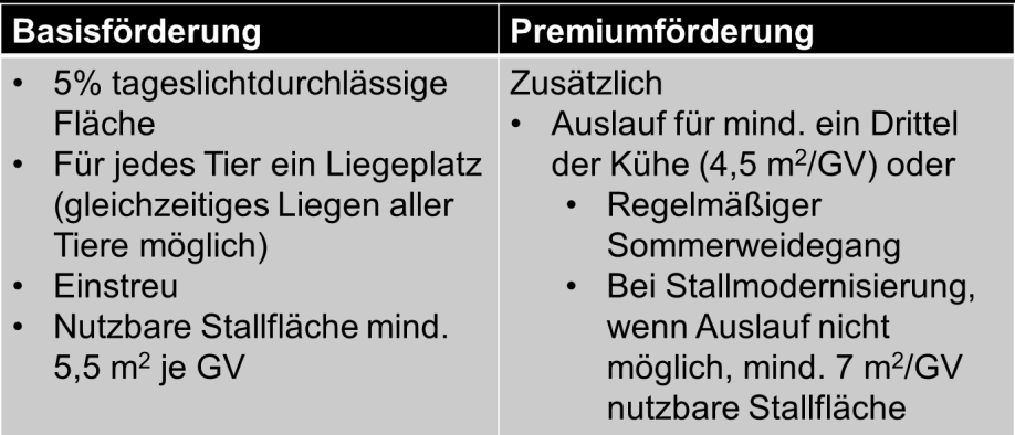 Anforderungen an das AFP Besonders tiergerechte Haltung Mutterkühe Mastrinder Anforderungen gemäß EU-Öko-VO Die Anforderungen für den ökologischen Landbau entsprechen bei Mutterkühen denen für