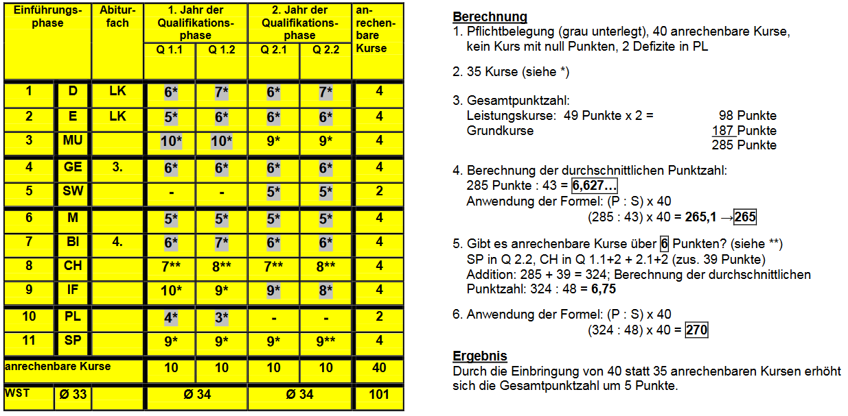 Berechnung der Gesamtqualifikation