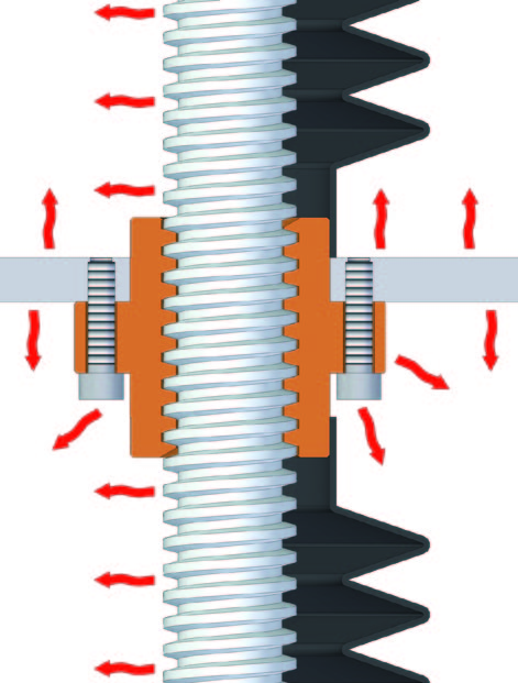 1.7 Auslegung/Berechnung Wärmebilanz Bei Spindelhubgetrieben mit Trapezgewindespindeln wird nur ein kleiner Teil der Antriebsleistung in Hubkraft umgesetzt.