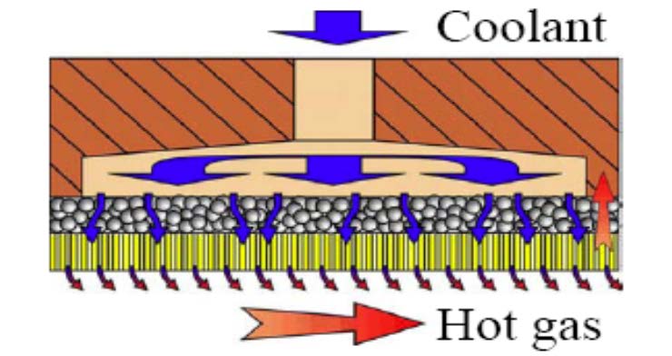 101 Abbildung IV-11: Vereinfachte Darstellung der Effusionskühlung Kühlmittel Strukturwerkstoff Offenporige Zwischenschicht Heißgas Permeable Wärmedämmschicht Quelle: [Bohn, 2008b] IEF-STE 2010 Eine