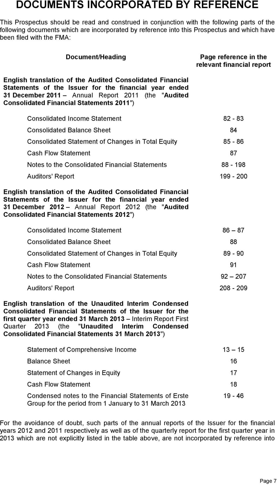 for the financial year ended 31 December 2011 Annual Report 2011 (the "Audited Consolidated Financial Statements 2011") Consolidated Income Statement Consolidated Balance Sheet Consolidated Statement