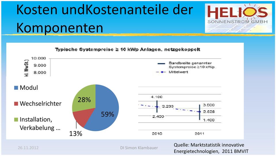 2012 13% 28% 59% DI Simon Klambauer Quelle: