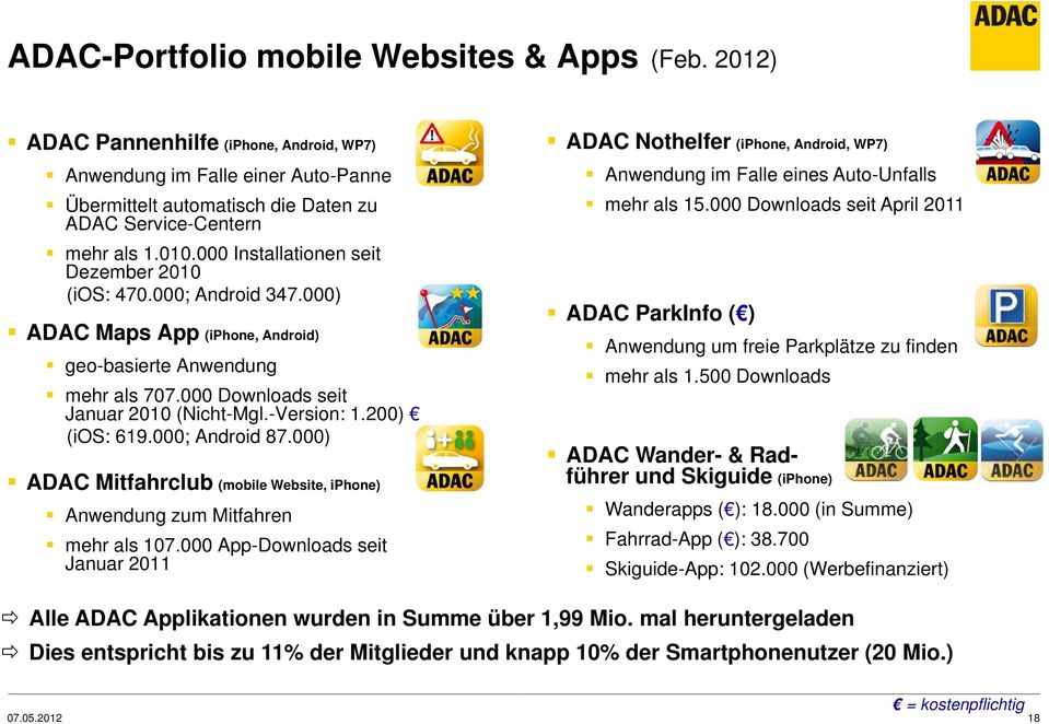 -Version:-Version: 1.200) (ios: 619.000; Android 87.000) ADAC Mitfahrclub (mobile Website, iphone) Anwendung zum Mitfahren mehr als 107.