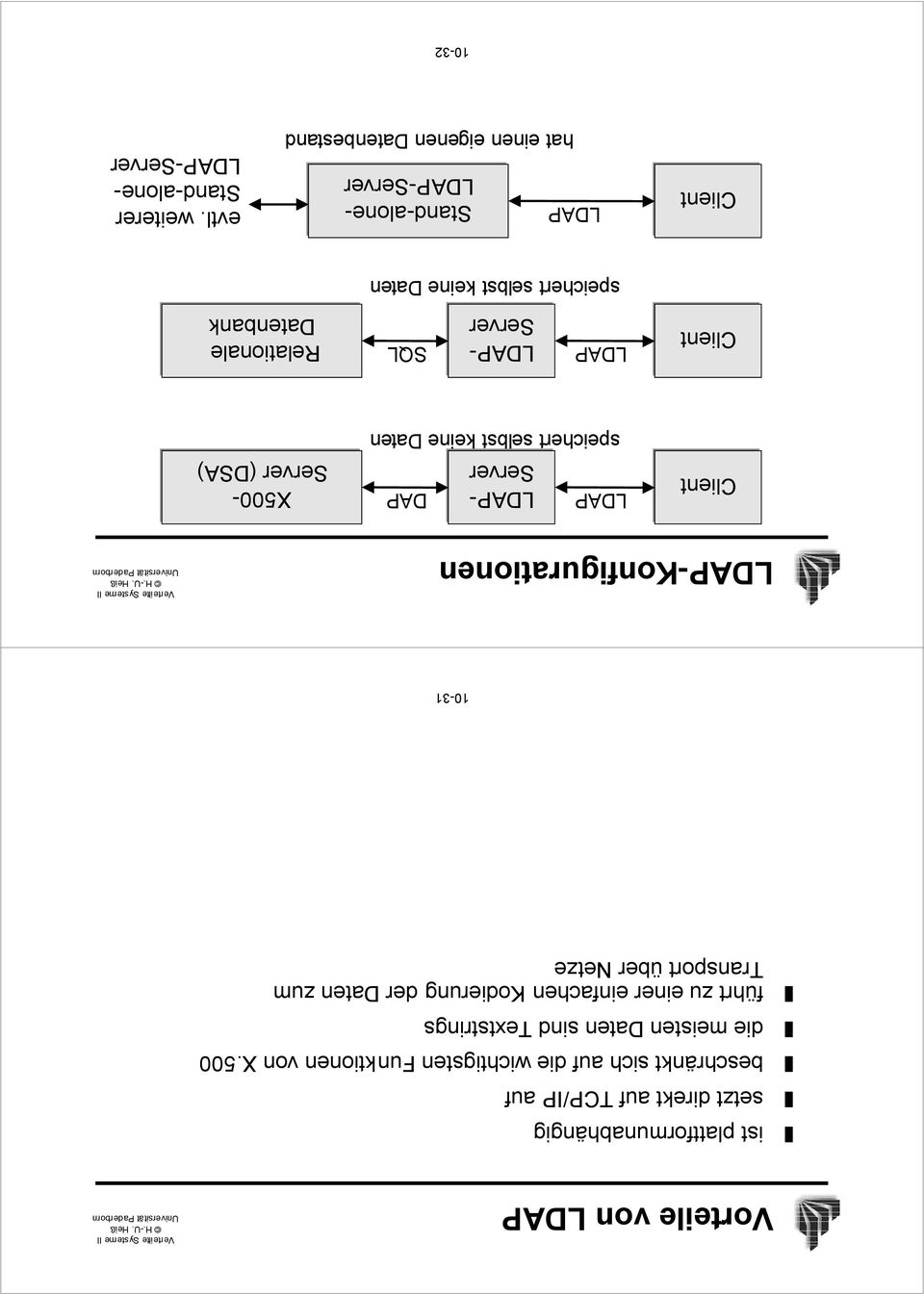 LDAP-Konfigurationen Client LDAP LDAP- Server DAP speichert selbst keine Daten X500- Server (DSA) Client LDAP LDAP- SQL Server