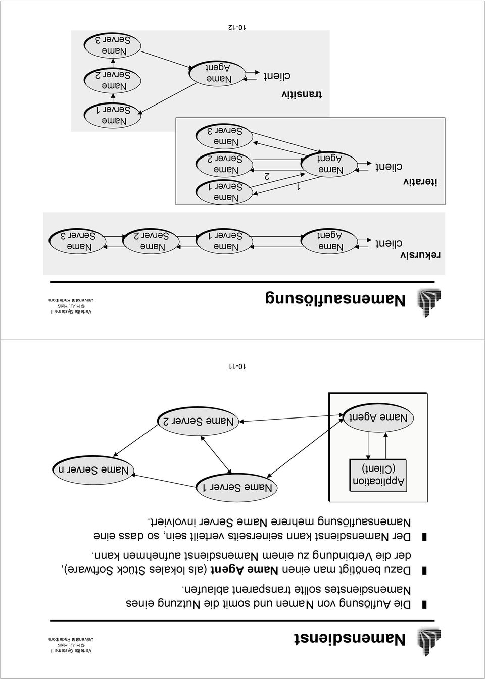 z Der nsdienst kann seinerseits verteilt sein, so dass eine nsauflšsung mehrere Server involviert.