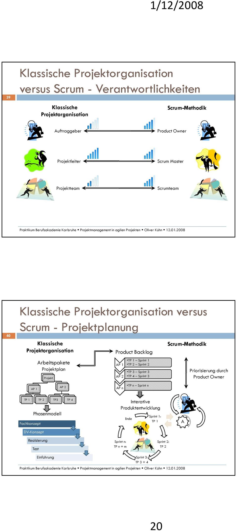 Backlog AP 1 AP 2 TP 1 Sprint 1 TP 2 Sprint 2 TP 3 Sprint 3 TP 4 Sprint 3 Scrum-Methodik Priorisierung durch Product Owner AP 1 AP 2 AP n TP n Sprint n TP 1 TP 2