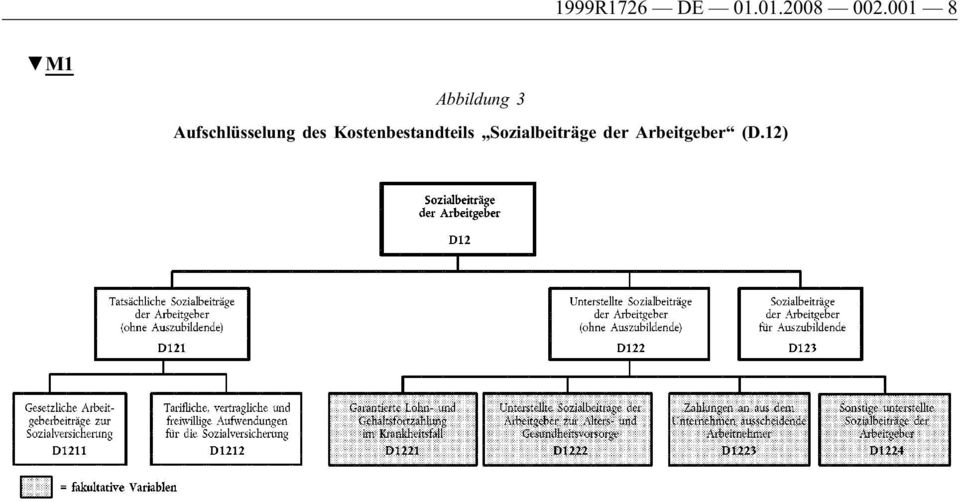 Aufschlüsselung des