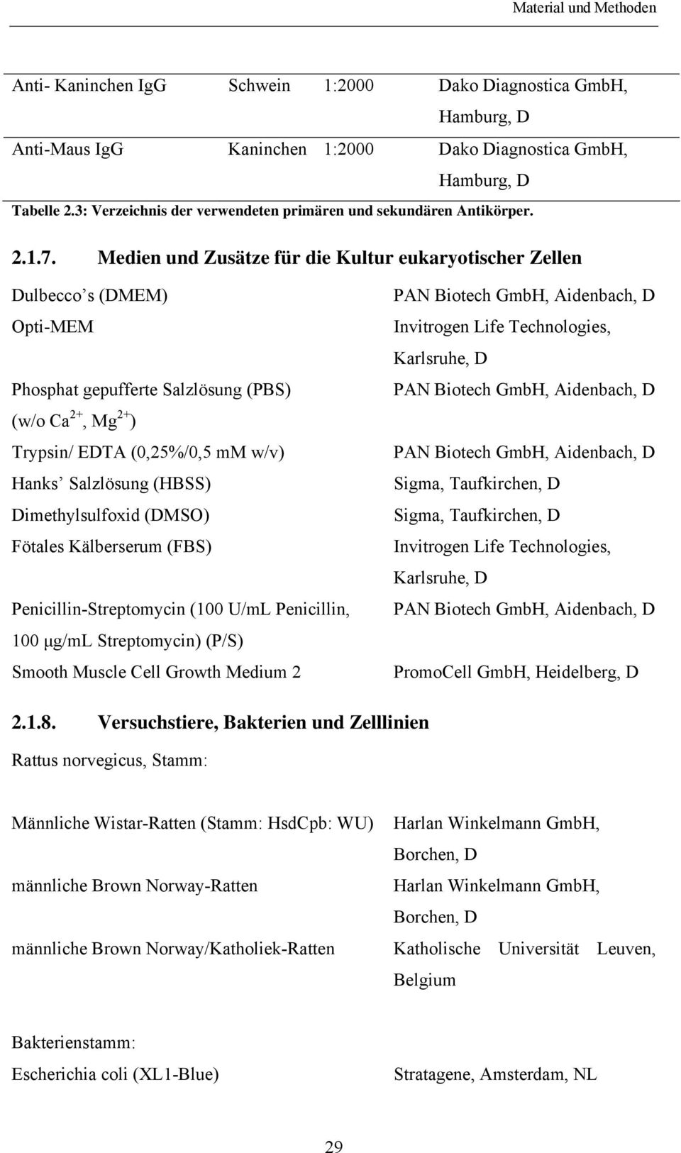 Medien und Zusätze für die Kultur eukaryotischer Zellen Dulbecco s (DMEM) Opti-MEM Phosphat gepufferte Salzlösung (PBS) (w/o Ca 2+, Mg 2+ ) Trypsin/ EDTA (0,25%/0,5 mm w/v) Hanks Salzlösung (HBSS)