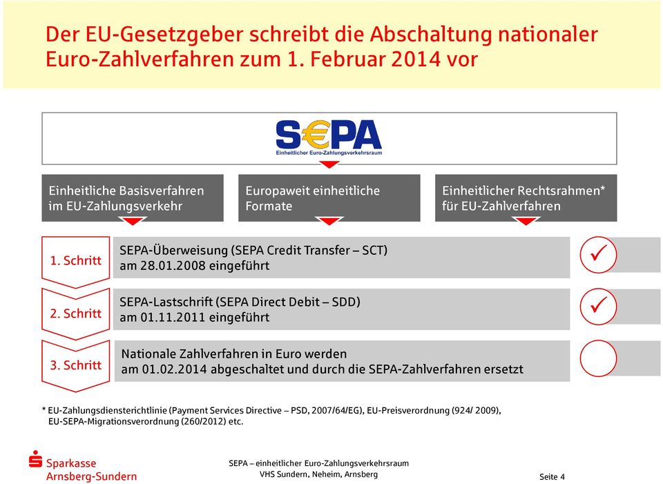 Schritt SEPA-Überweisung (SEPA Credit Transfer SCT) am 28.01.2008 eingeführt SEPA-Lastschrift (SEPA Direct Debit SDD) am 01.11.2011 eingeführt 3.