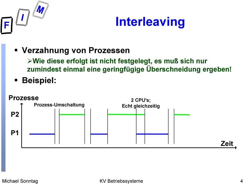 eine geringfügige Überschneidung ergeben!