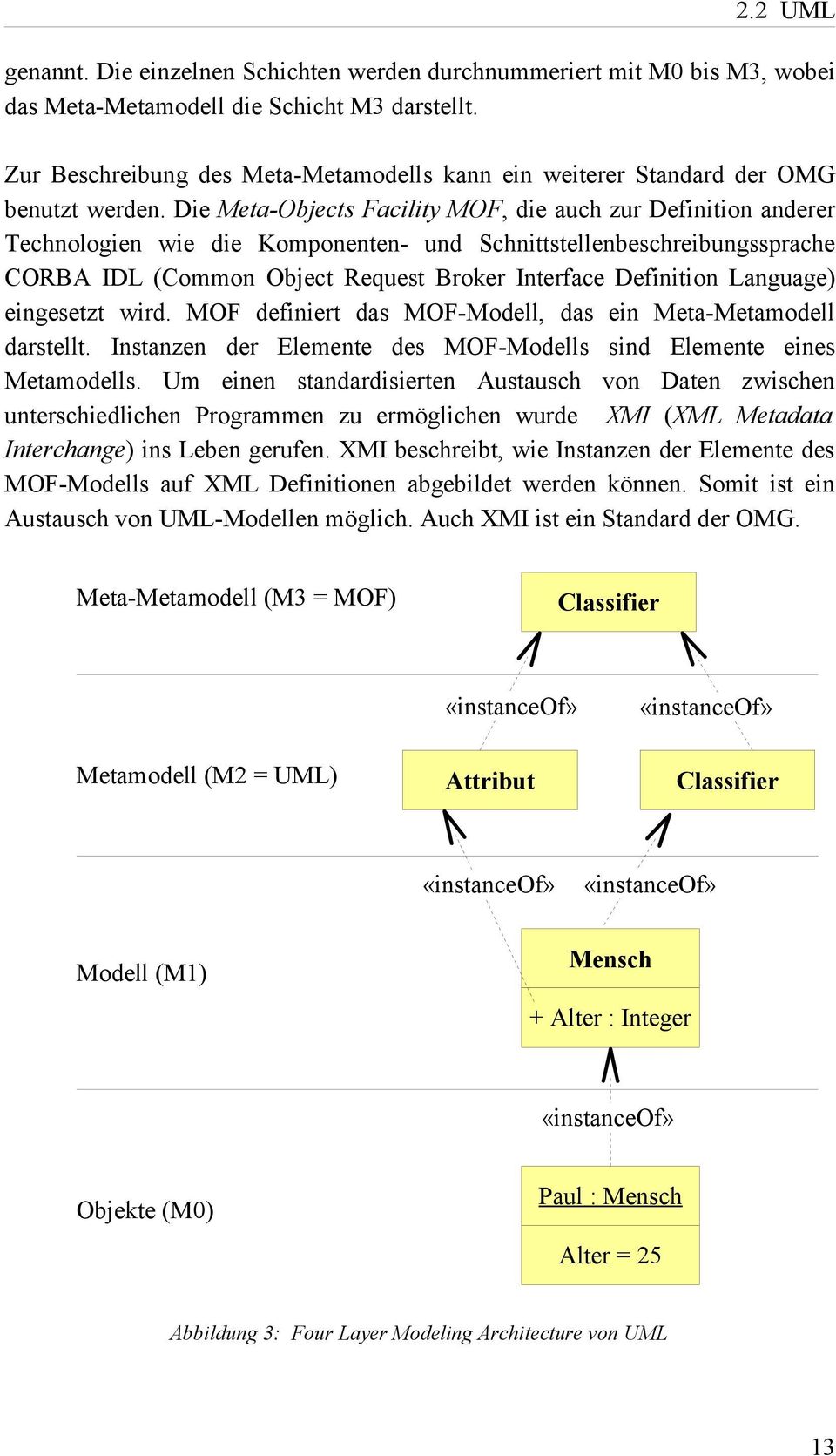 Die Meta-Objects Facility MOF, die auch zur Definition anderer Technologien wie die Komponenten- und Schnittstellenbeschreibungssprache CORBA IDL (Common Object Request Broker Interface Definition