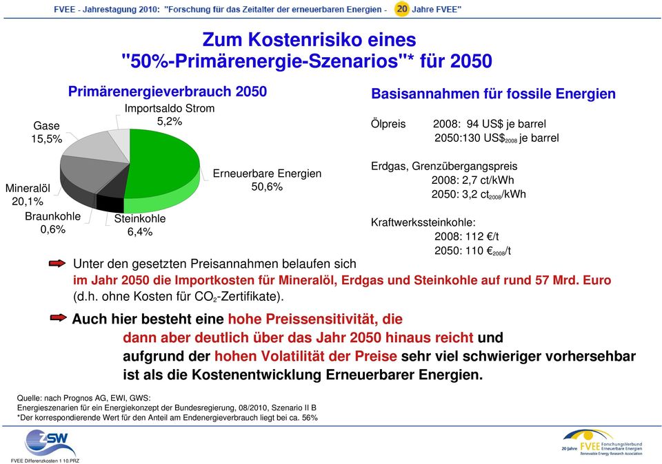 112 /t 2050: 110 2008 /t Unter den gesetzten Preisannahmen belaufen sich im Jahr 2050 die Importkosten für Mineralöl, Erdgas und Steinkohle auf rund 57 Mrd. Euro (d.h. ohne Kosten für CO 2 -Zertifikate).