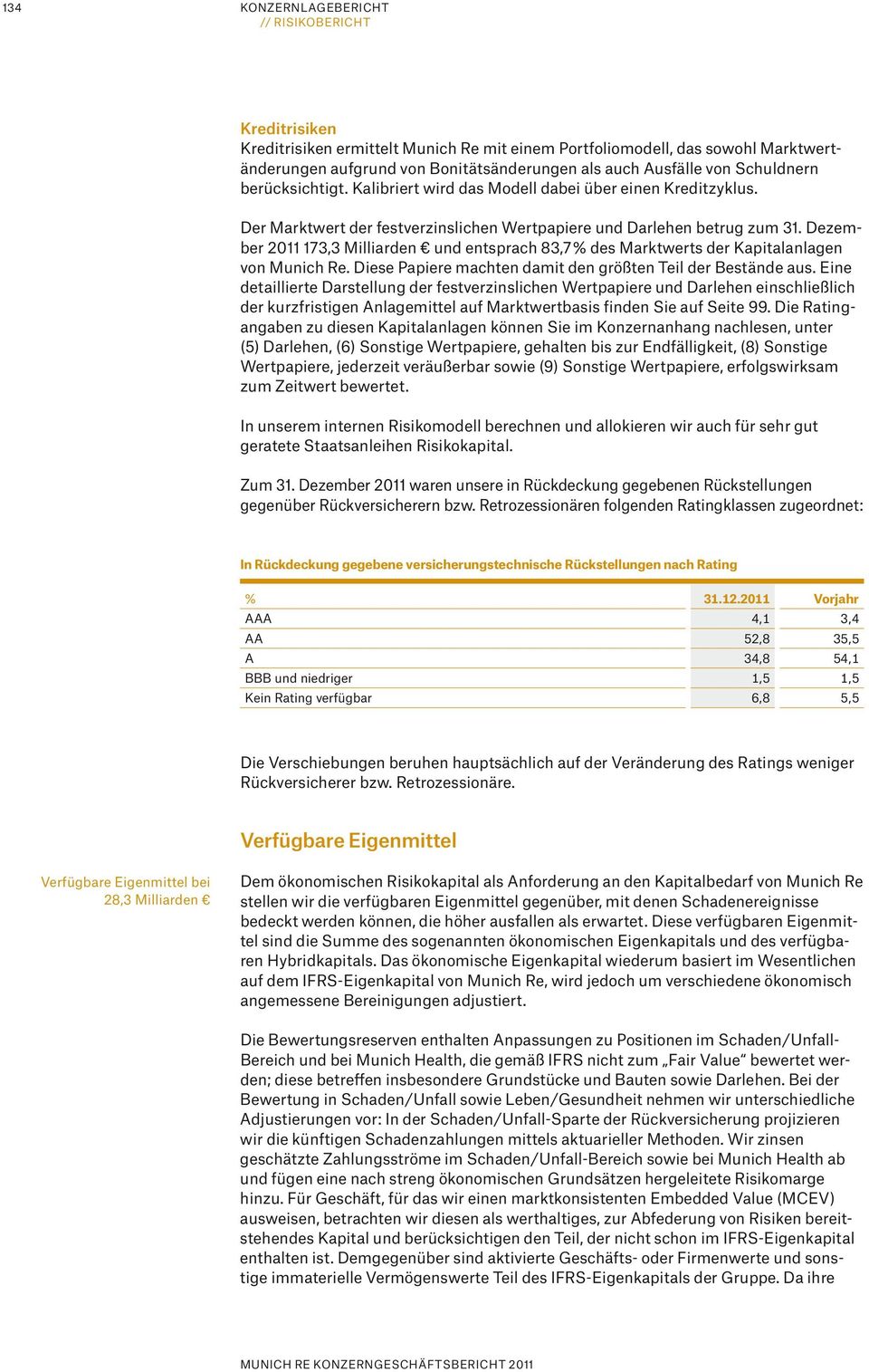 Dezember 2011 173,3 Milliarden und entsprach 83,7 % des Marktwerts der Kapitalanlagen von Munich Re. Diese Papiere machten damit den größten Teil der Bestände aus.