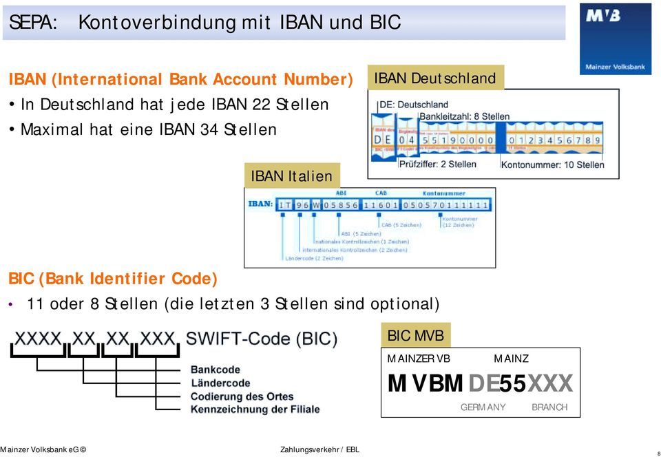 Deutschland IBAN Italien BIC (Bank Identifier Code) 11 oder 8 Stellen (die