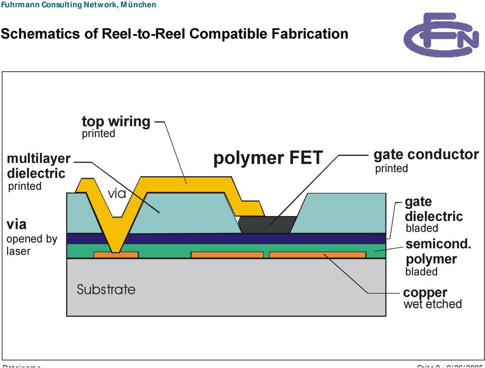 laser via Substrate polymer FET gate conductor printed