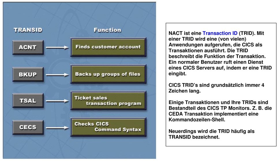 Die TRID beschreibt die Funktion der Transaktion.